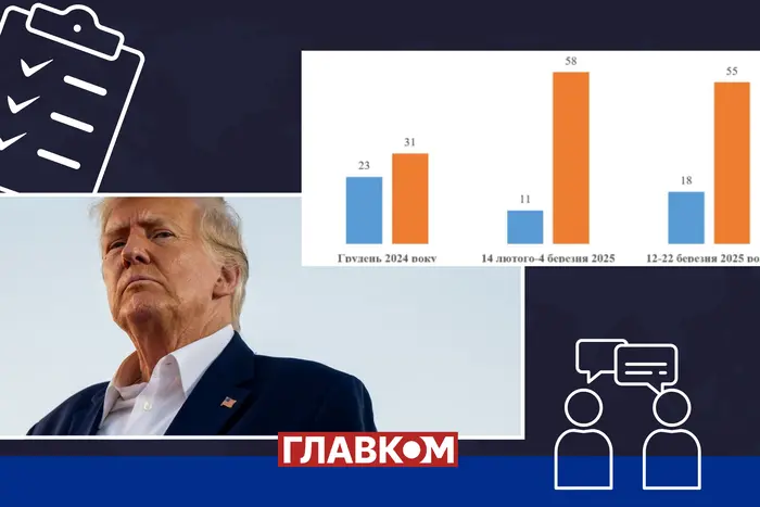 Illustration for the news about Ukrainians' distrust of Trump