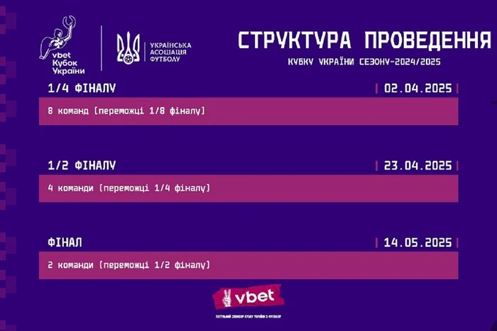 Der bekannte Spielplan für das Viertelfinale des ukrainischen Fußballpokals